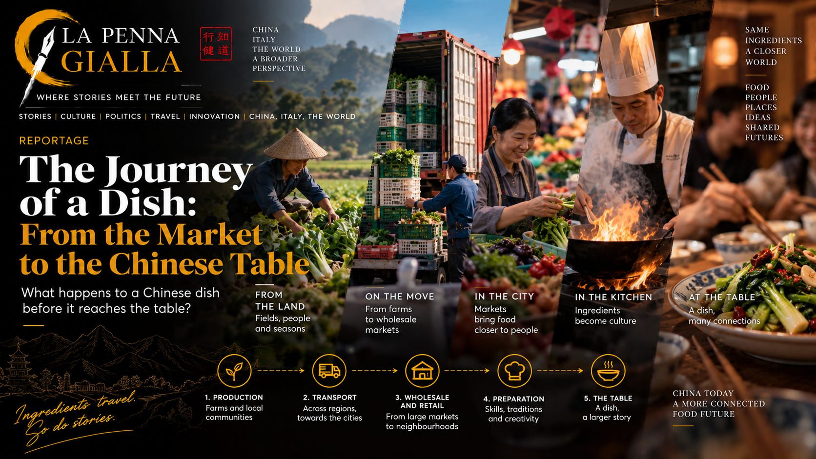 The Journey of a Dish: From the Market to the Chinese Table